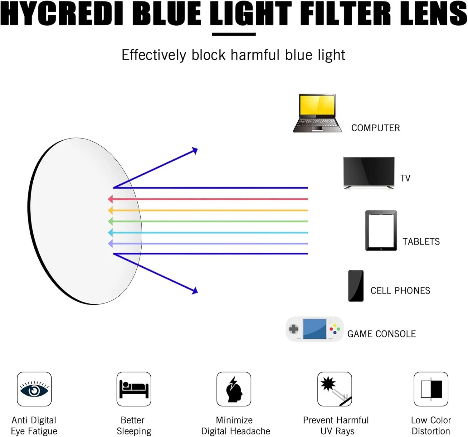 Hycredi Kids Blue Light Blocking GlassesAnti Eyestrain & UV Protection, Computer Gaming TV Phone Glasses for Boys Girls