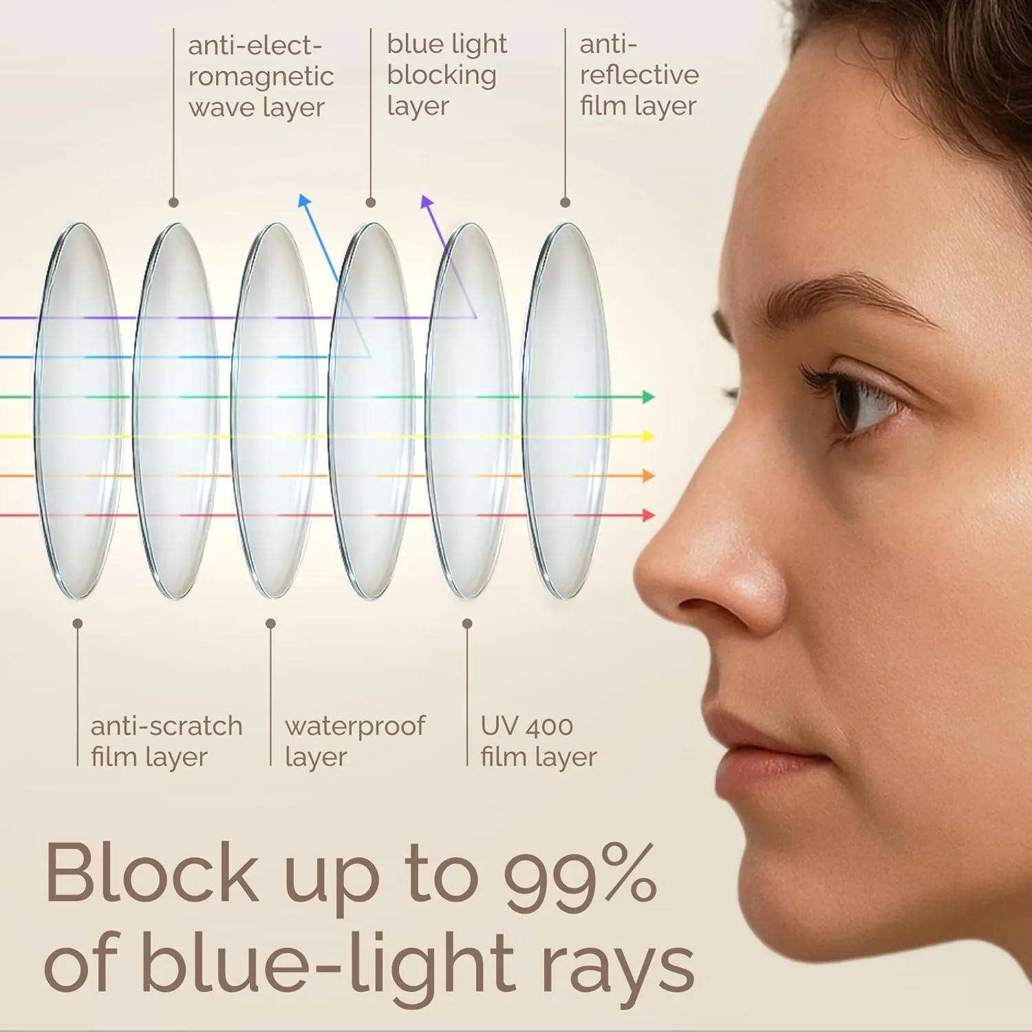 IBOANN Iconic Blue Light Glasses for Woman - Computer Glasses 99% Blue Light Blocking - Anti Eyestrain & UV Glare Protection