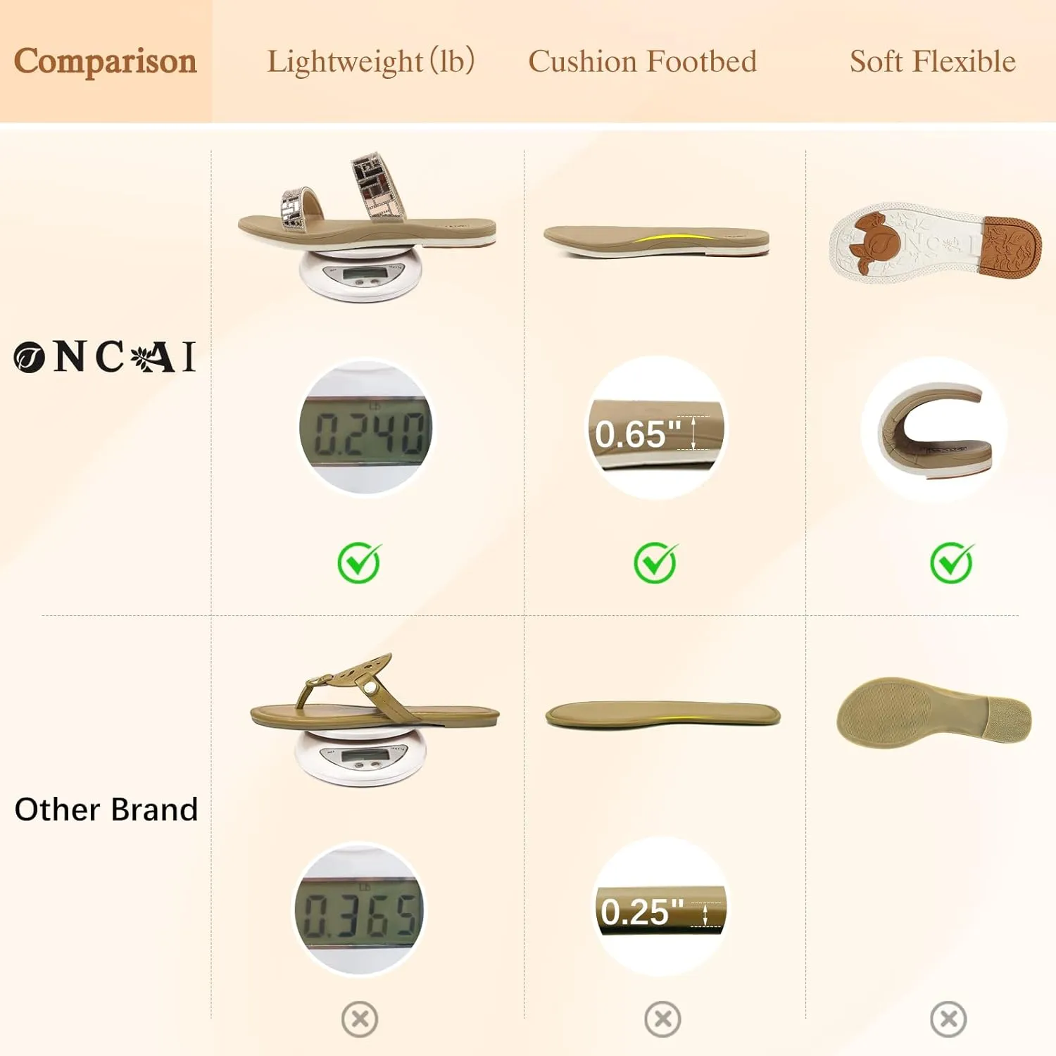 ONCAI Flat Sandals for Women Trendy Square Open Split-Toe Ring Summer Dressy Cross Strappy Slides Sandles with Slip-on Rubber Soles